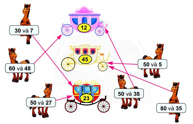 Bài 2 Toán lớp 2 trang 92 tập 1