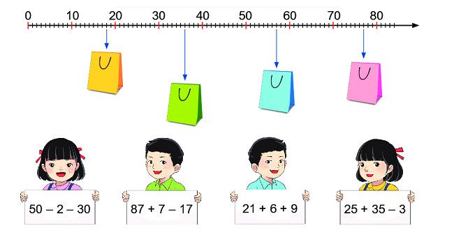 Bài 4 (trang 96 SGK Toán 2 tập 1)
