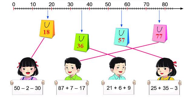 Bài 4 (trang 96 SGK Toán 2 tập 1)