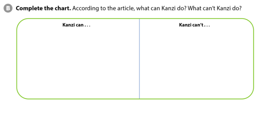 Soạn Anh 6 Unit 7 Comprehension SGK Cánh Diều
