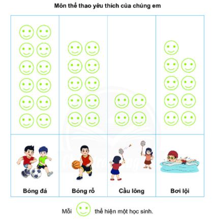 Bài 1 (trang 100 SGK Toán 2 tập 1)