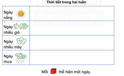 Bài 4 (trang 104 SGK Toán 2 tập 1)