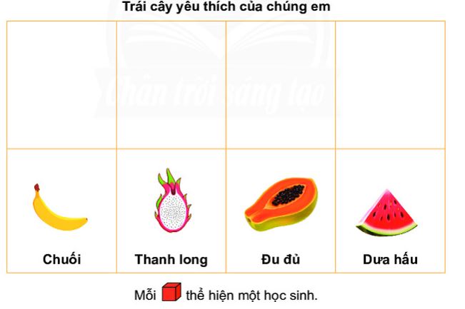 Bài 2 (trang 101 SGK Toán 2 tập 1)