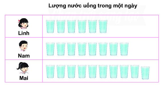 Bài 2 trang 102 Toán lớp 2