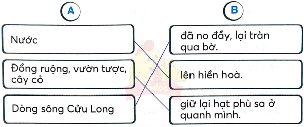 Tuần 19 Bài 2: Mùa nước nổi