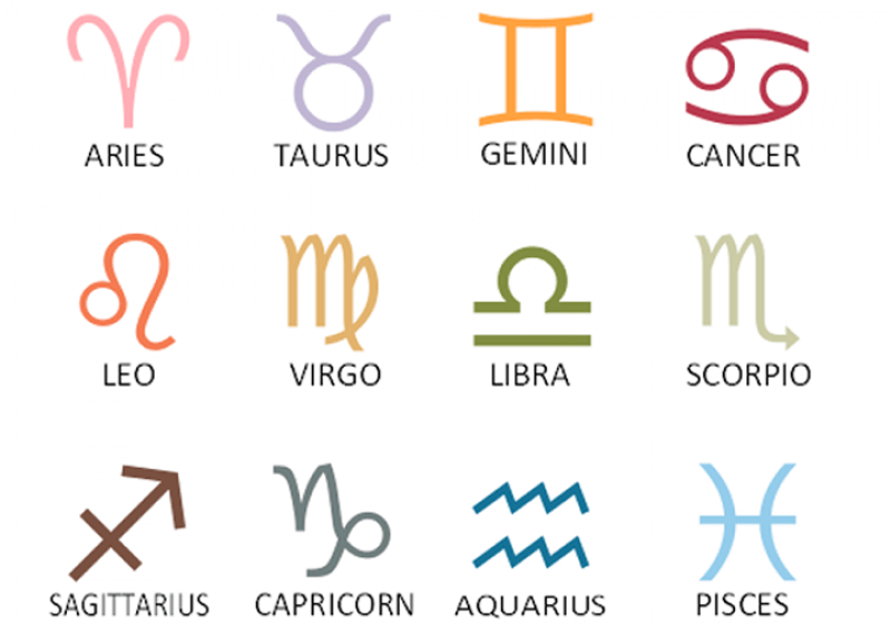 Tên tiếng Anh của 12 cung hoàng đạo