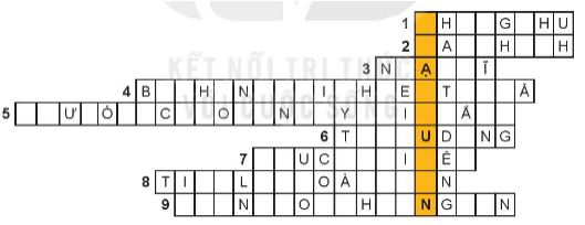 Giáo án môn Âm nhạc lớp 6 sách Kết nối tri thức với cuộc sống - Tiết 34