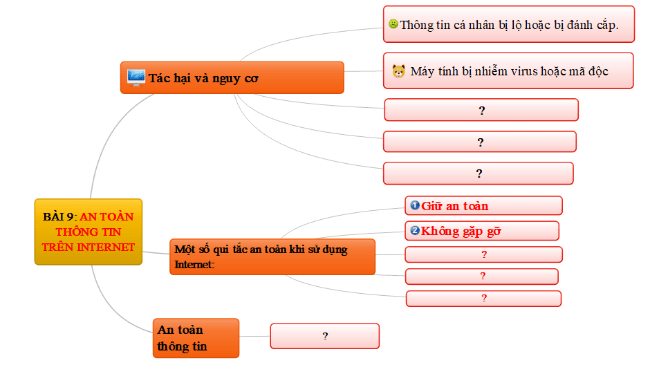 Tin học 6 b&agrave;i 10