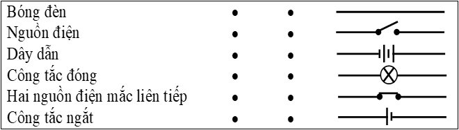 Bài 21.1 trang 48 SBT Vật lí 7