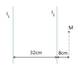 Hai dây dẫn thẳng dài song song với nhau có chiều dài 32 cm