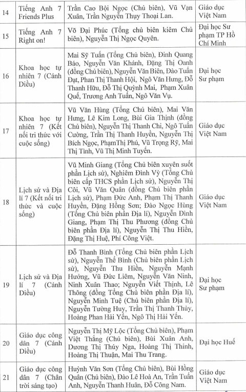 Danh mục sách lớp 7