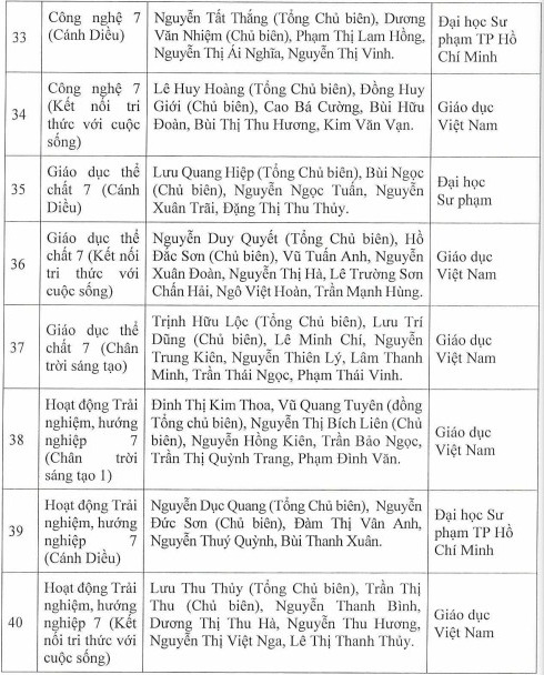 Danh mục sách lớp 7