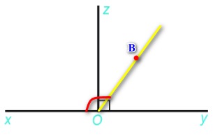 Giải Toán lớp 6 Chương 8 KNTT