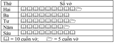 Đề cương ôn tập giữa kì 2 Toán 6