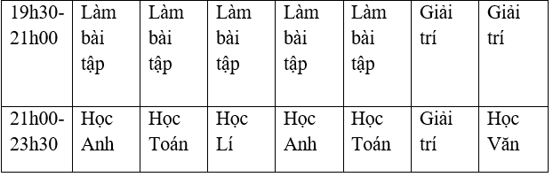 Giải Tin học lớp 6 b&agrave;i 12 KNTT