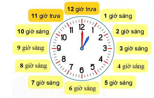 Bài 1 (trang 107 SGK Toán 2 tập 1)