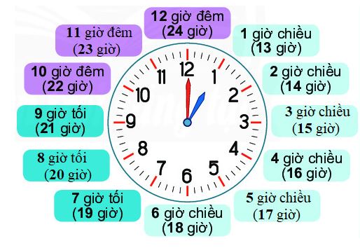 Bài 1 (trang 107 SGK Toán 2 tập 1)