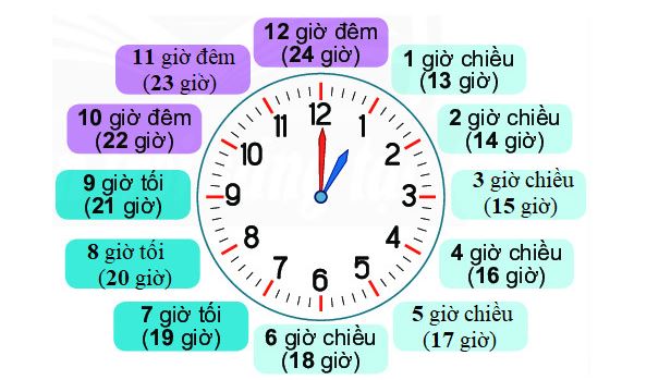 Bài 3 (trang 109 SGK Toán 2 tập 1)