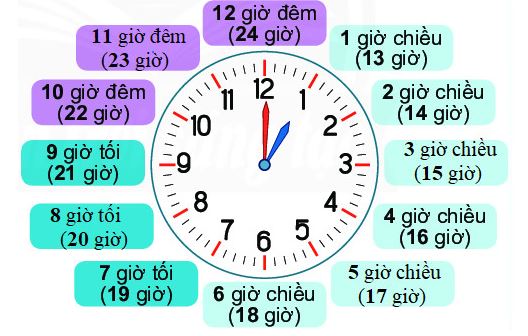 Bài 2 (trang 107 SGK Toán 2 tập 1)