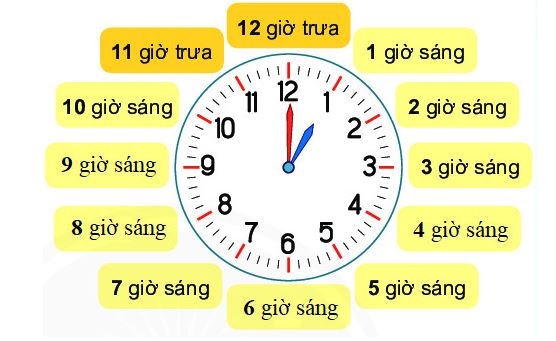 Bài 3 (trang 109 SGK Toán 2 tập 1)