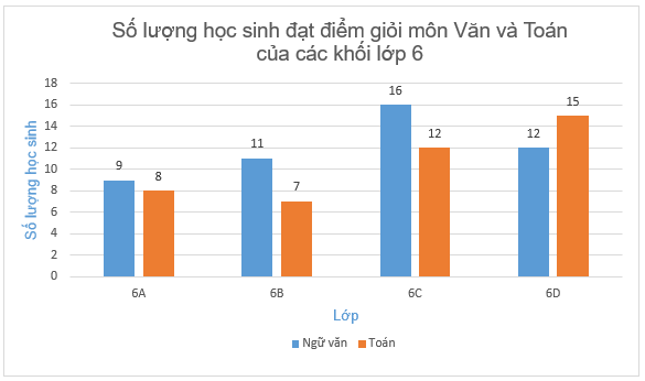 Giải Toán lớp 6 bài 41 sách KNTT