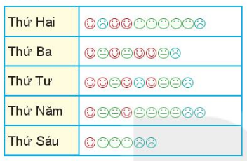 Giải Toán lớp 6 bài 39 sách KNTT