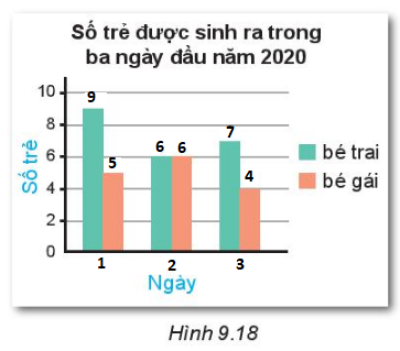 Giải Toán lớp 6 bài 41 sách KNTT