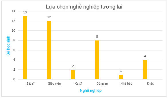 Giải Toán lớp 6 trang 87