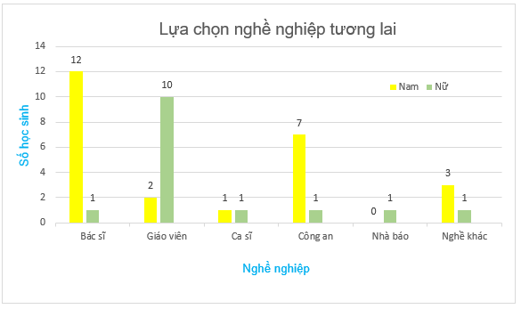Giải Toán lớp 6 trang 87 sách KNTT