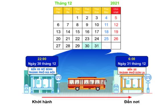 Bài 1 (trang 112 SGK Toán 2 tập 1)