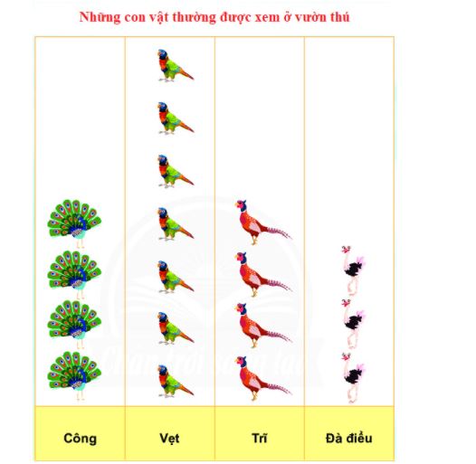 Bài 2 (trang 113 SGK Toán 2 tập 1)