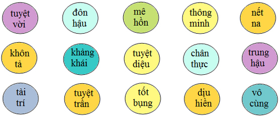 Bài 23C: Vẻ đẹp tâm hồn