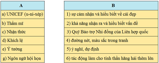 Bài 24A: Sức sáng tạo kì diệu
