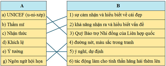 Bài 24A: Sức sáng tạo kì diệu
