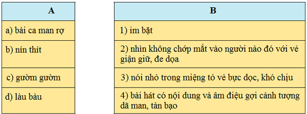Bài 25A: Bảo vệ lẽ phải