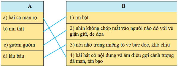 Bài 25A: Bảo vệ lẽ phải