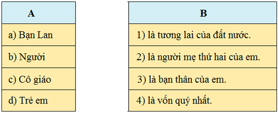 Giải Tiếng Việt lớp 4 VNEN Bài 25A: Bảo vệ lẽ phải
