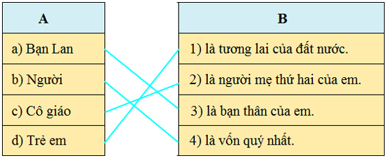 Giải Tiếng Việt lớp 4 VNEN Bài 25A: Bảo vệ lẽ phải