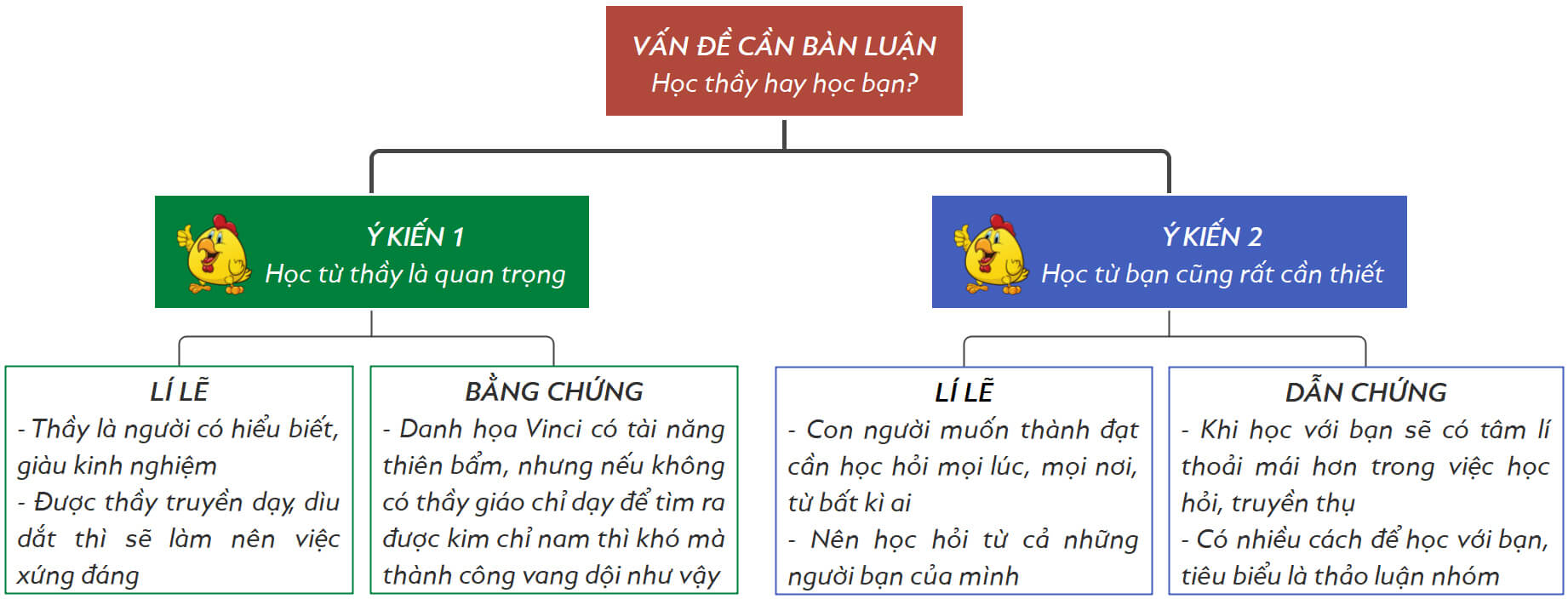 Soạn bài Học thầy học bạn