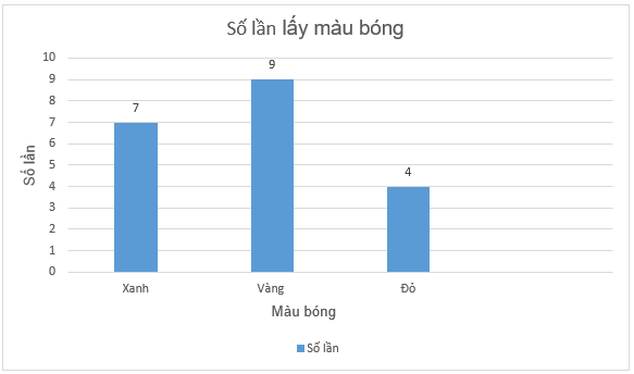 Toán lớp 6 bài tập chương 9 KNTT