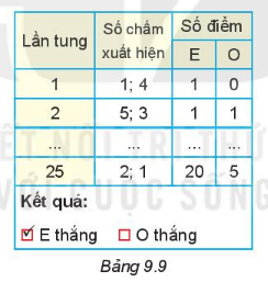 Giải Toán lớp 6 trang 97 sách KNTT