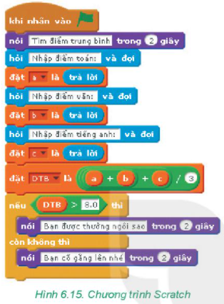 Giải Tin học 6 bài 17 sách KNTT