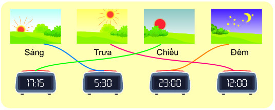 Bài 2 (trang 29 SGK Toán 2 tập 2)