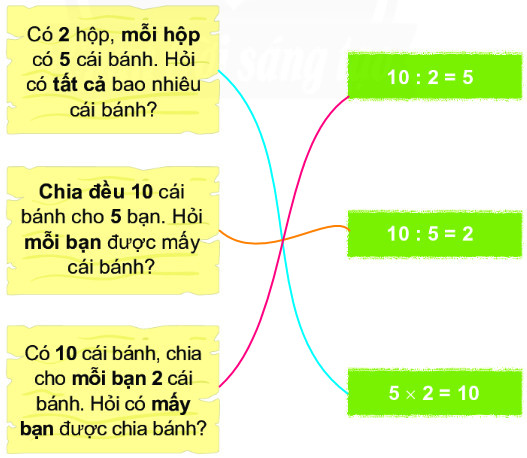 Bài 5 (trang 21 SGK Toán 2 tập 2)