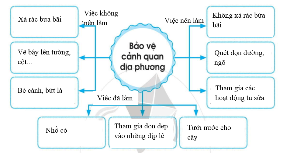 Hoạt động trải nghiệm 2 - C&aacute;nh diều