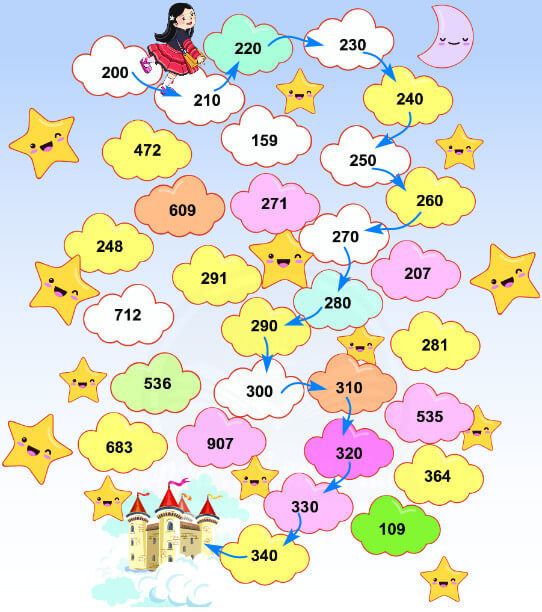 Bài 5 (trang 50 SGK Toán 2 tập 2)