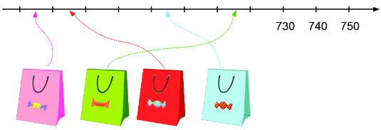 Bài 4 (trang 54 SGK Toán 2 tập 2)