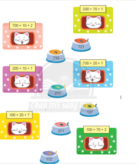 Bài 3 (trang 52 SGK Toán 2 tập 2)