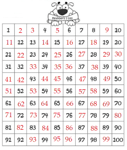 Đề thi giữa học kì 2 môn Toán lớp 1