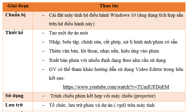 Đáp án bài tập cuối khóa Module 9 THCS